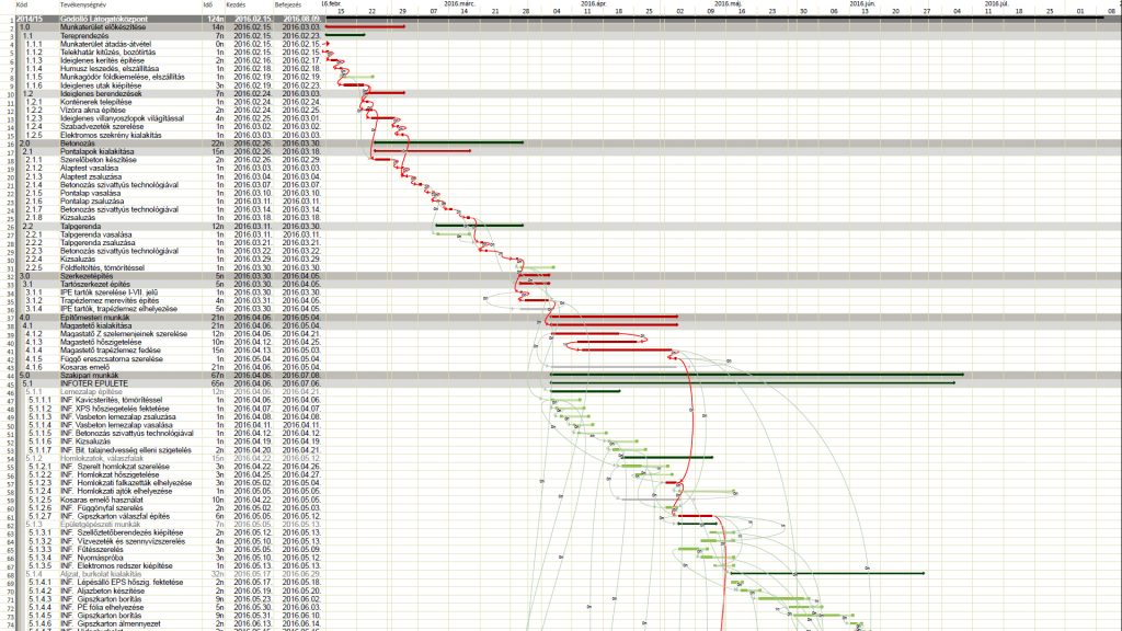 gantt_diagram