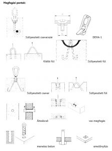 forrás: BME Építéskivitelezési Tanszék Szerkezetek Szerelésének Szervezése jegyzet